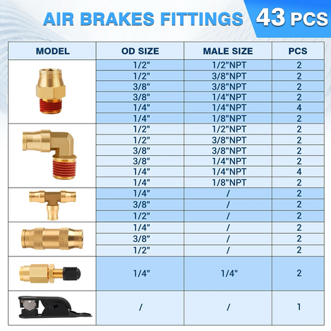 GA-RP-DOT-43 43 PCS Brass DOT Air Brake Line Fittings, 1/4" 3/8" 1/2" Push to Connect Fitting