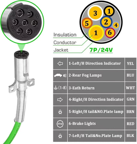 GA-RP301-12-B 12Ft 3 in 1 ABS & Air Power Line Hose Kit Wrap 7 Way Electrical Cable and Airlin